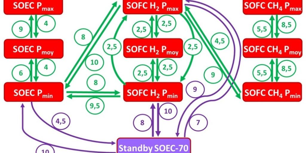 Modes fonctionnement SMARTHYES